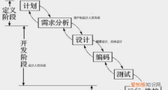 阶段性和顺序性怎么区分，顺序性和阶段性的区别例子