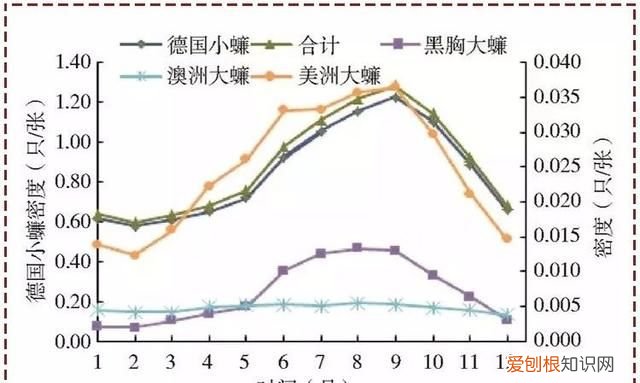 怎么能让蟑螂整窝团灭 灭蟑第一步找准蟑螂巢穴