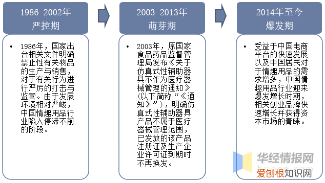 情趣用品行业发展前景如何？