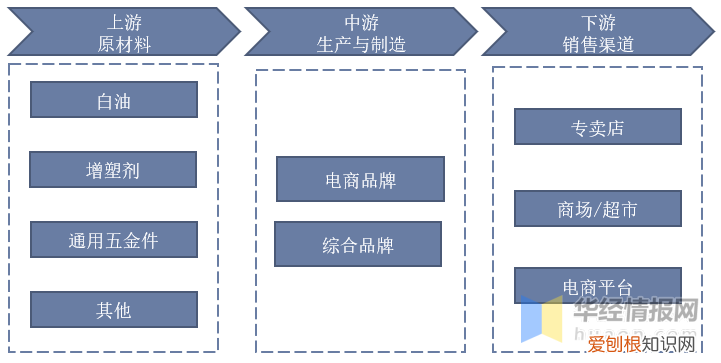 情趣用品行业发展前景如何？