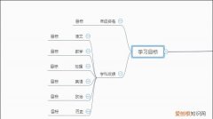 怎样画思维导图，如何画出简单又美观的思维导图