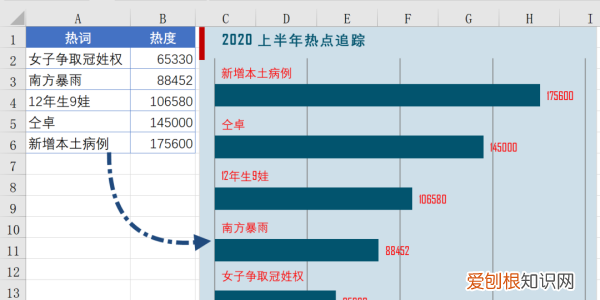 如何在excel中做图表，在excel如何建立图表簇状柱形图