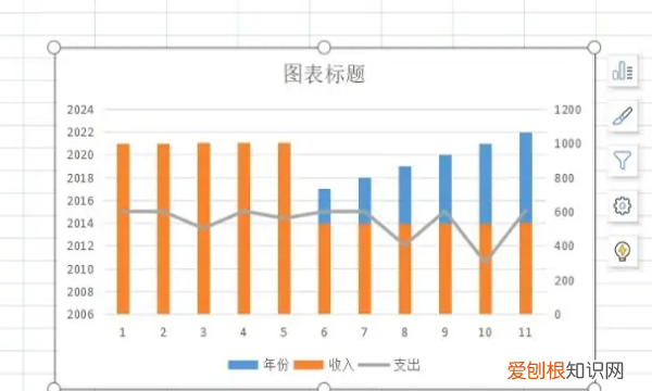 如何在excel中做图表，在excel如何建立图表簇状柱形图