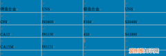 cf8304区别，cf8和304有什么区别