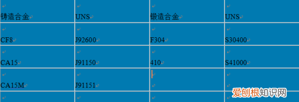 cf8304区别，cf8和304有什么区别