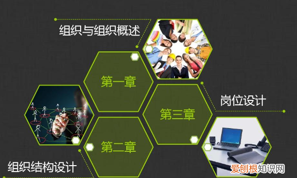 什么叫组织资源，一般来说组织资源包括