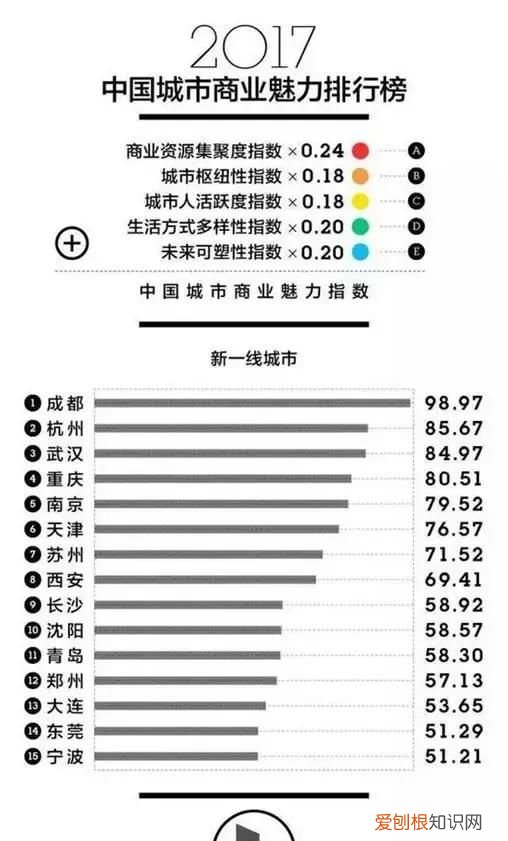 成都200万人才引进计划,靠什么支撑发展