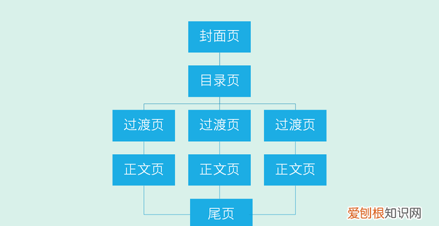 ppt的正确制作流程,ppt快速制作的技巧和方法新手