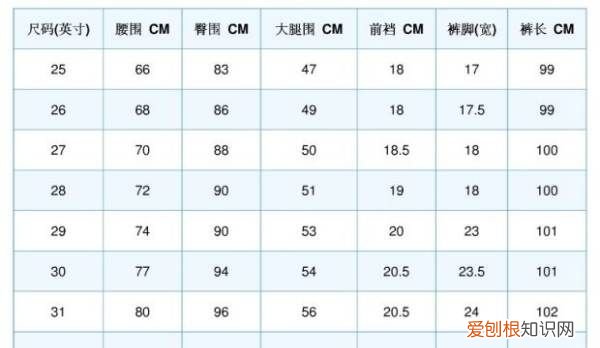 尺码30是多大腰围，30码的裤子腰围是多少