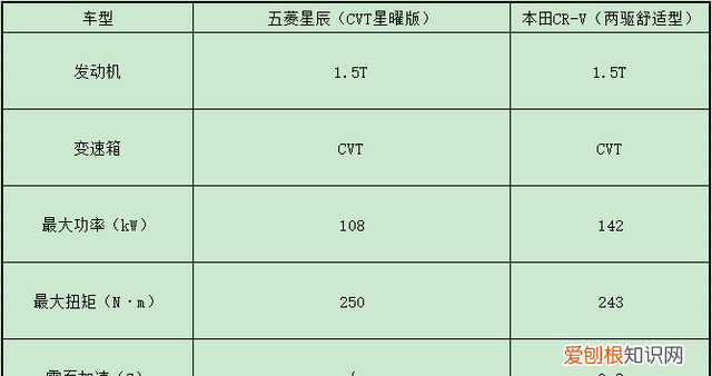 启辰星和本田crv选哪个