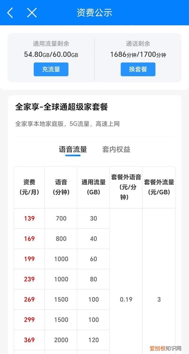 移动升级119套餐返话费 移动的月费是什么意思