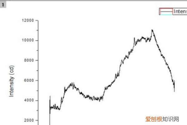 如何用Origin平滑曲线，怎么用origin画平滑的曲线