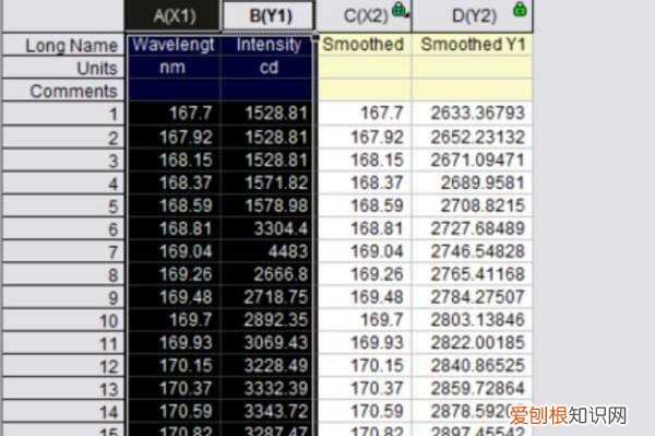 如何用Origin平滑曲线，怎么用origin画平滑的曲线