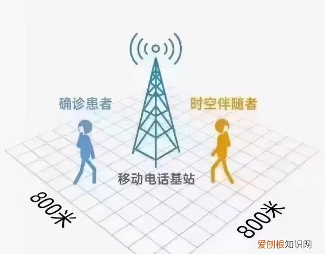 时空伴随者的行程码会变黄吗