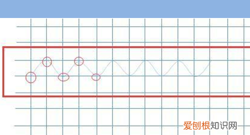 ppt怎么画曲线，ppt怎么做曲线图表数据分析图