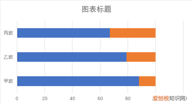 excel图表图案填充 excel图案填充条形图