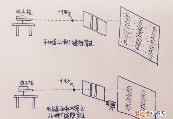 双缝实验为什么不能观察，为什么我做不了双缝实验