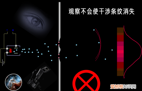 双缝实验为什么不能观察，为什么我做不了双缝实验