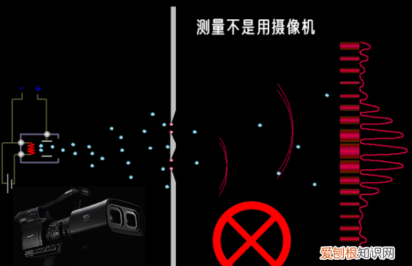 双缝实验为什么不能观察，为什么我做不了双缝实验