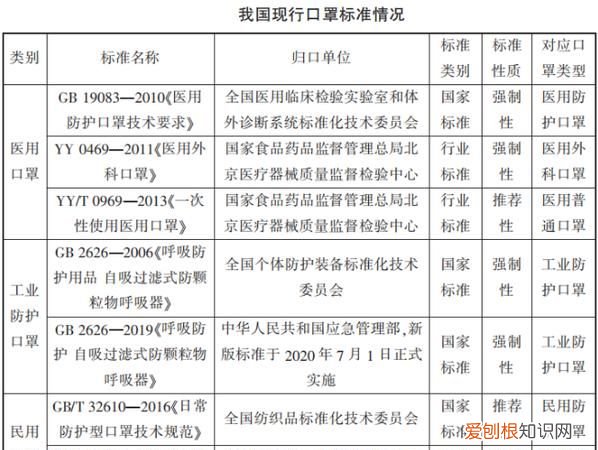 口罩检验方法，民用口罩检测标准