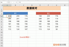 excel粘贴有几种方式,excel粘贴常用技巧