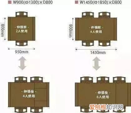 超实用家具尺寸大全,所有家具尺寸及图解