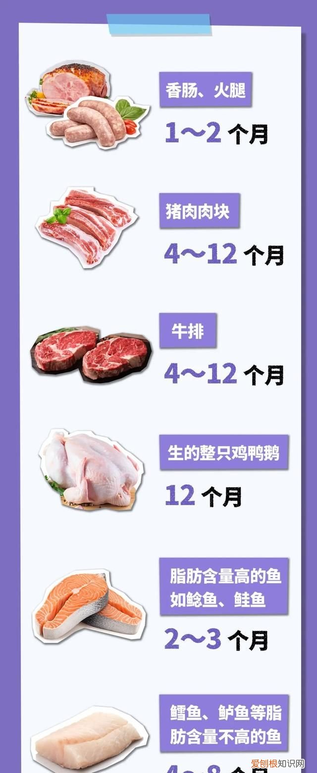 冰箱里的食物放多久就不能吃了