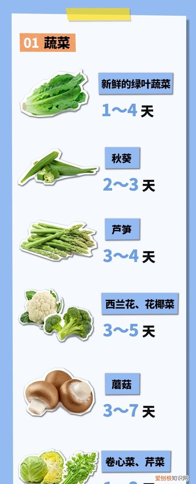 冰箱里的食物放多久就不能吃了