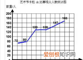 折线统计图怎么画，如何绘制折线统计图小学