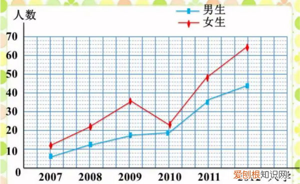 折线统计图怎么画，如何绘制折线统计图小学