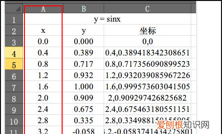 cad曲线怎么画，cad如何画墙体双线