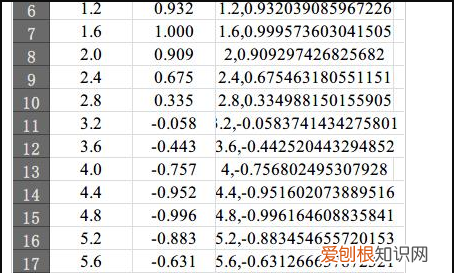 cad曲线怎么画，cad如何画墙体双线