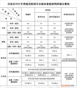 全国31省市区录取分数线全部公布