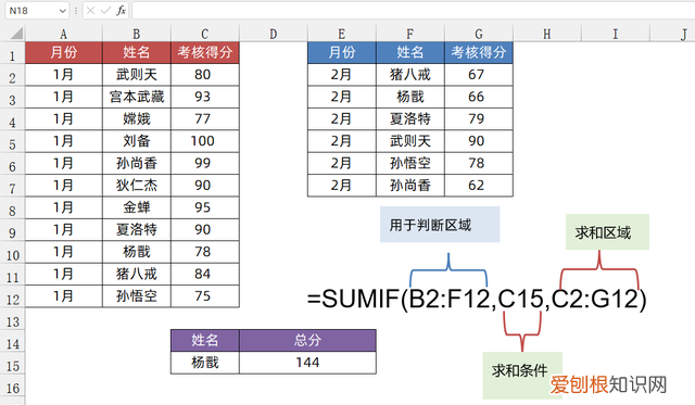 sumif函数的使用方法教程