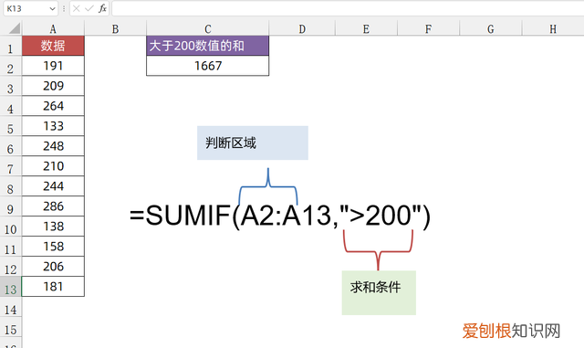 sumif函数的使用方法教程