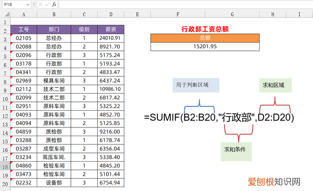 sumif函数的使用方法教程