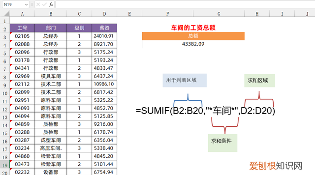 sumif函数的使用方法教程