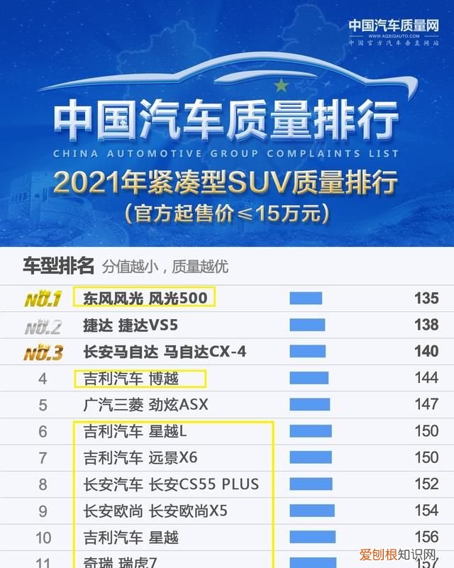 质量最好的国产车suv排前5的