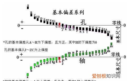 22h7公差是多少，h7公差范围是多少