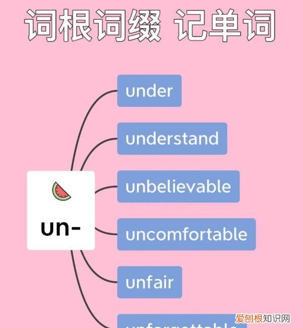 in表否定前缀的英语单词，以un为否定前缀的单词有哪些