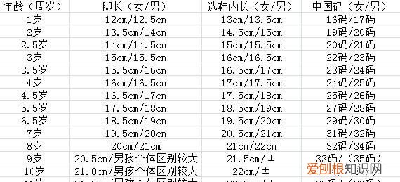 如何选择春秋的鞋子，儿童鞋子怎么选择尺码