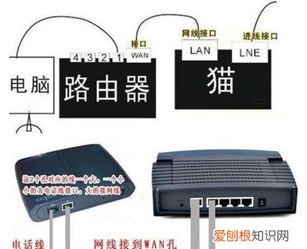 猫和路由器如何连接，光猫怎么连接路由器