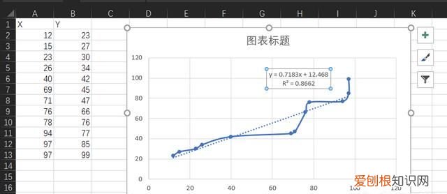 excel拟合曲线并输出公式