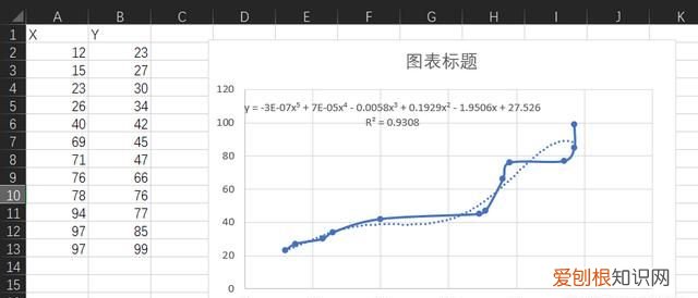 excel拟合曲线并输出公式