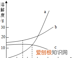 蒸发结晶和降温结晶的区别