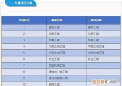 注册建造师和一级建造师一样，一级建造师跟一级注册建造师的区别