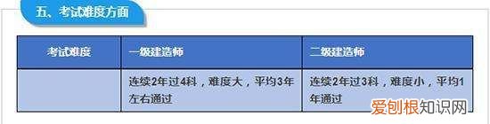 注册建造师和一级建造师一样,一级建造师跟一级注册建造师的区别