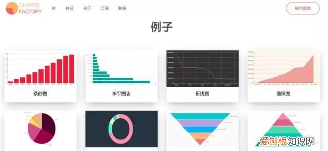 既好看又方便快捷,5个在线图表制作工具的软件