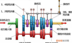 变速箱有几种类型，变速箱种类及优缺点