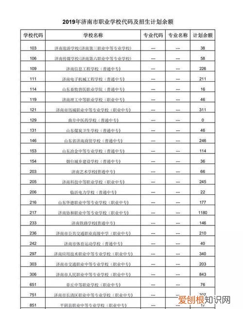 平行志愿是什么意思，志愿数少于余额是什么意思